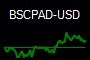 BSCPAD-USD